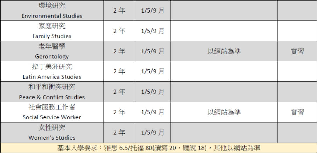 langara college 蘭加拉學院 課程 course