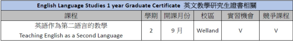 Niagara College course