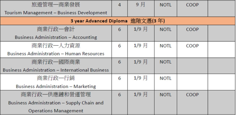 Niagara College course