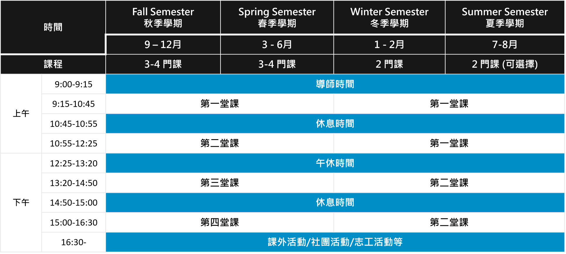 umc high school 國際高中 course