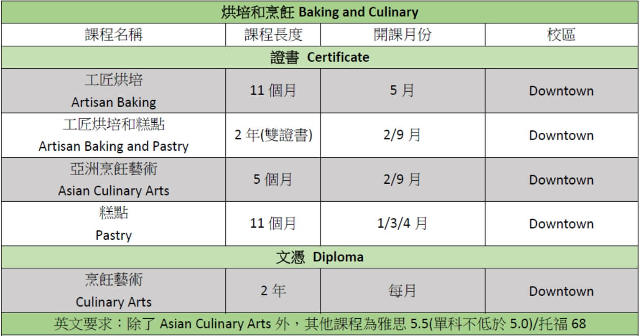 Vancouver Community College course