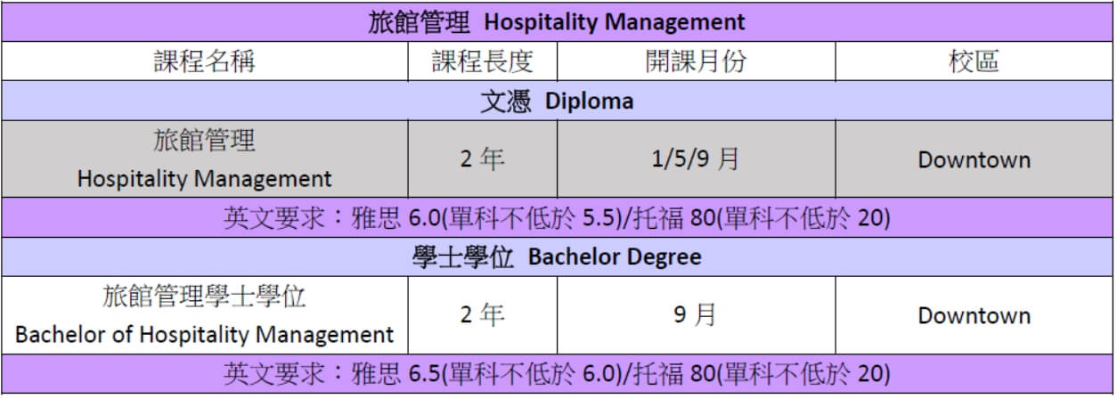 Vancouver Community College course
