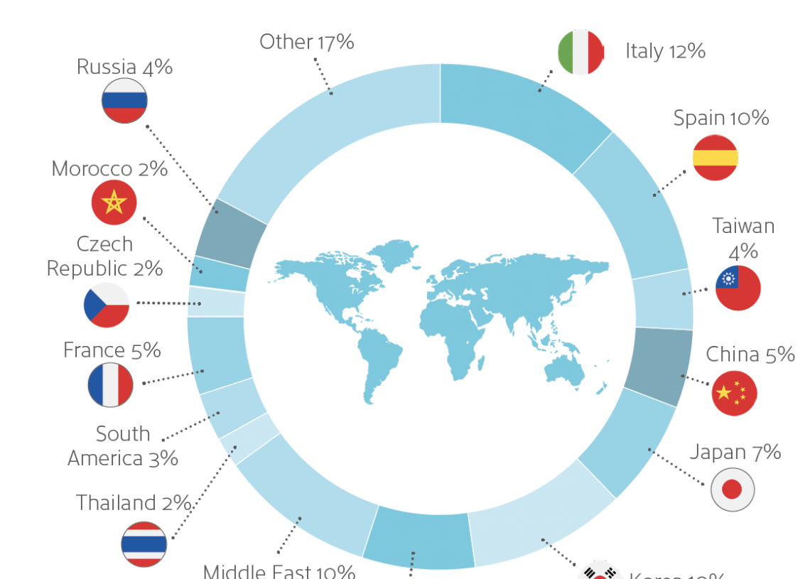 2025 CES 倫敦語言學校 -GLC鉅霖駐點服務