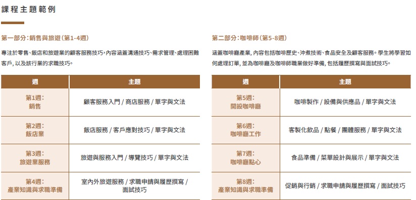 2025-VanWest 加拿大 溫哥華校區